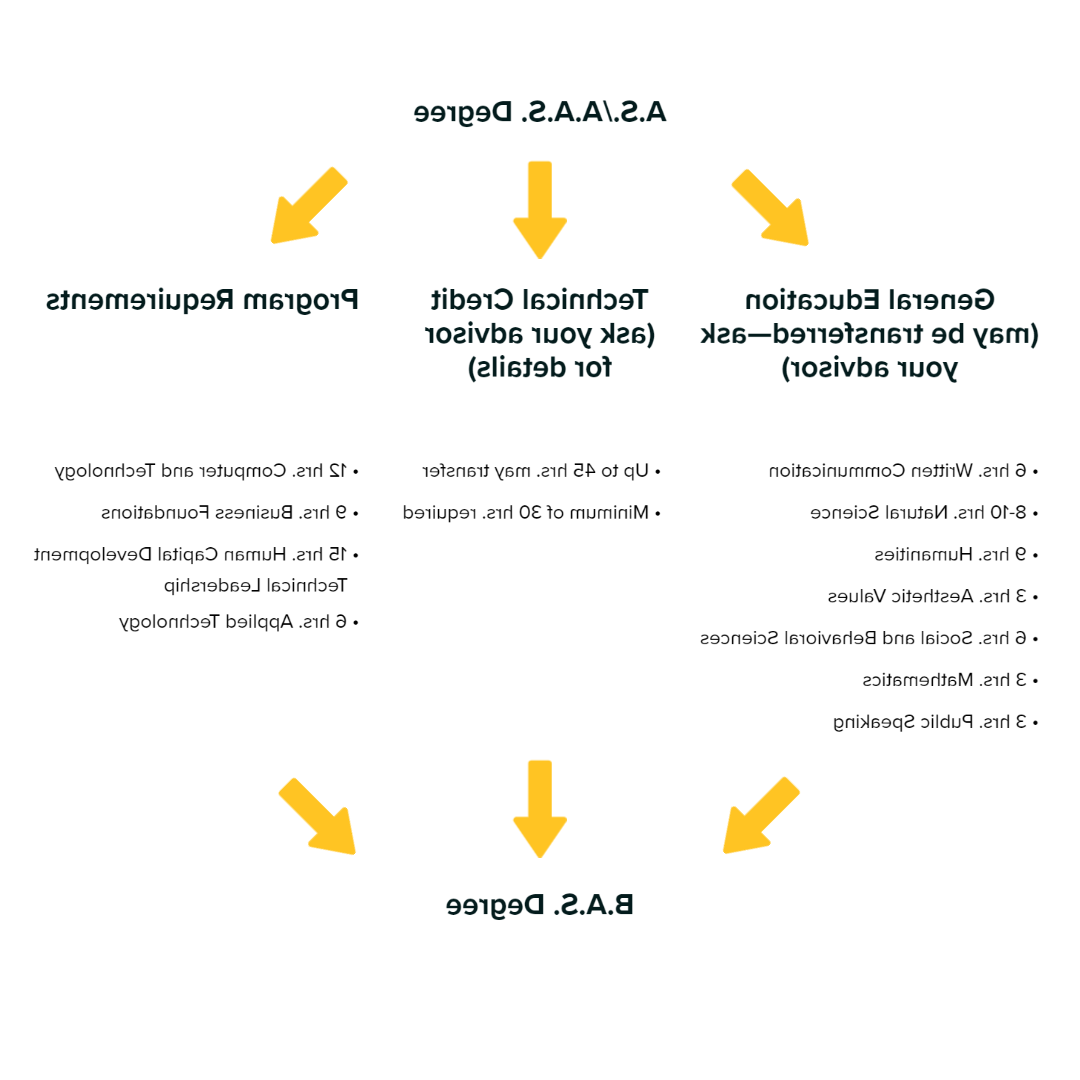 program pathway working adults